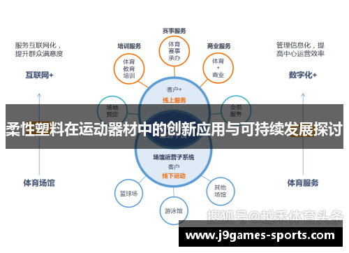 柔性塑料在运动器材中的创新应用与可持续发展探讨
