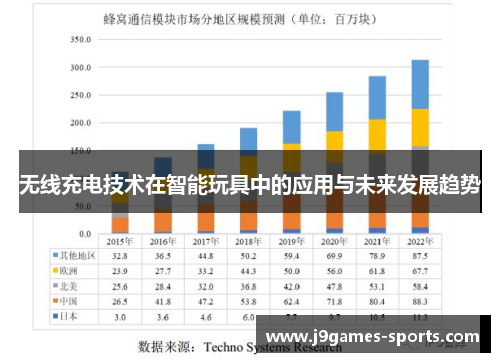 无线充电技术在智能玩具中的应用与未来发展趋势